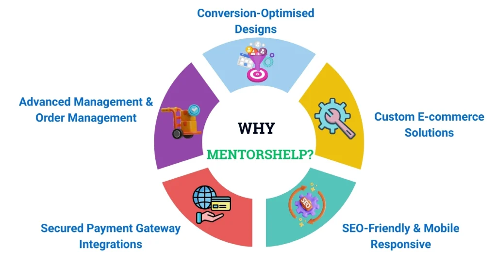 e-commerce development services